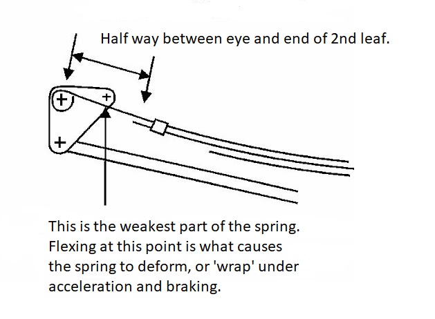 Leaf spring weak point.jpg