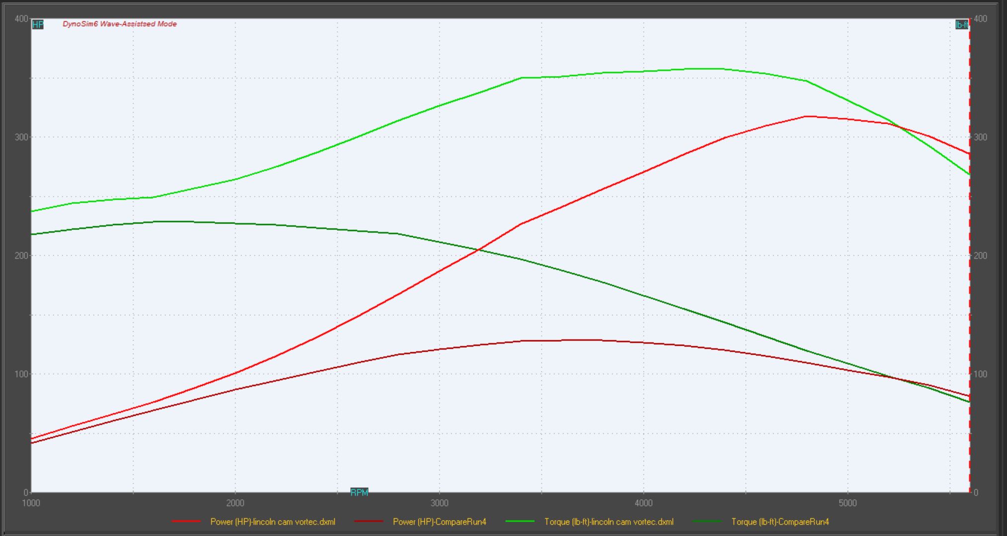 lincol stock vs vortec v1-s.JPG