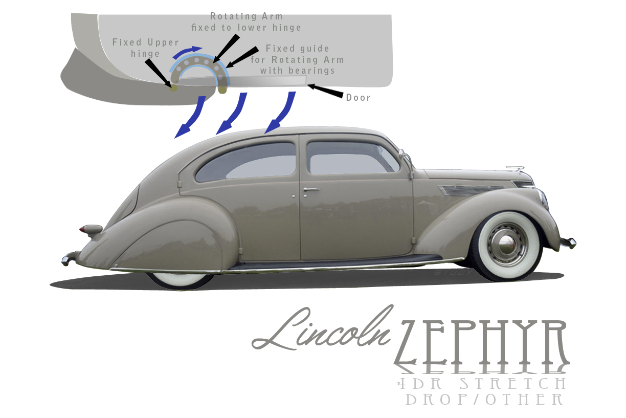 LincolnZephyr-3.jpg