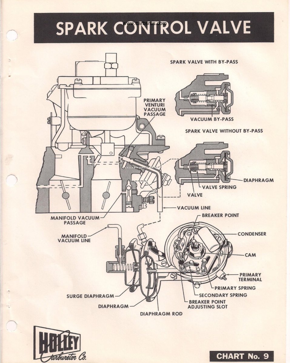 LOAD-O-MATIC - HOLLEY 4000 CARB _2.jpeg