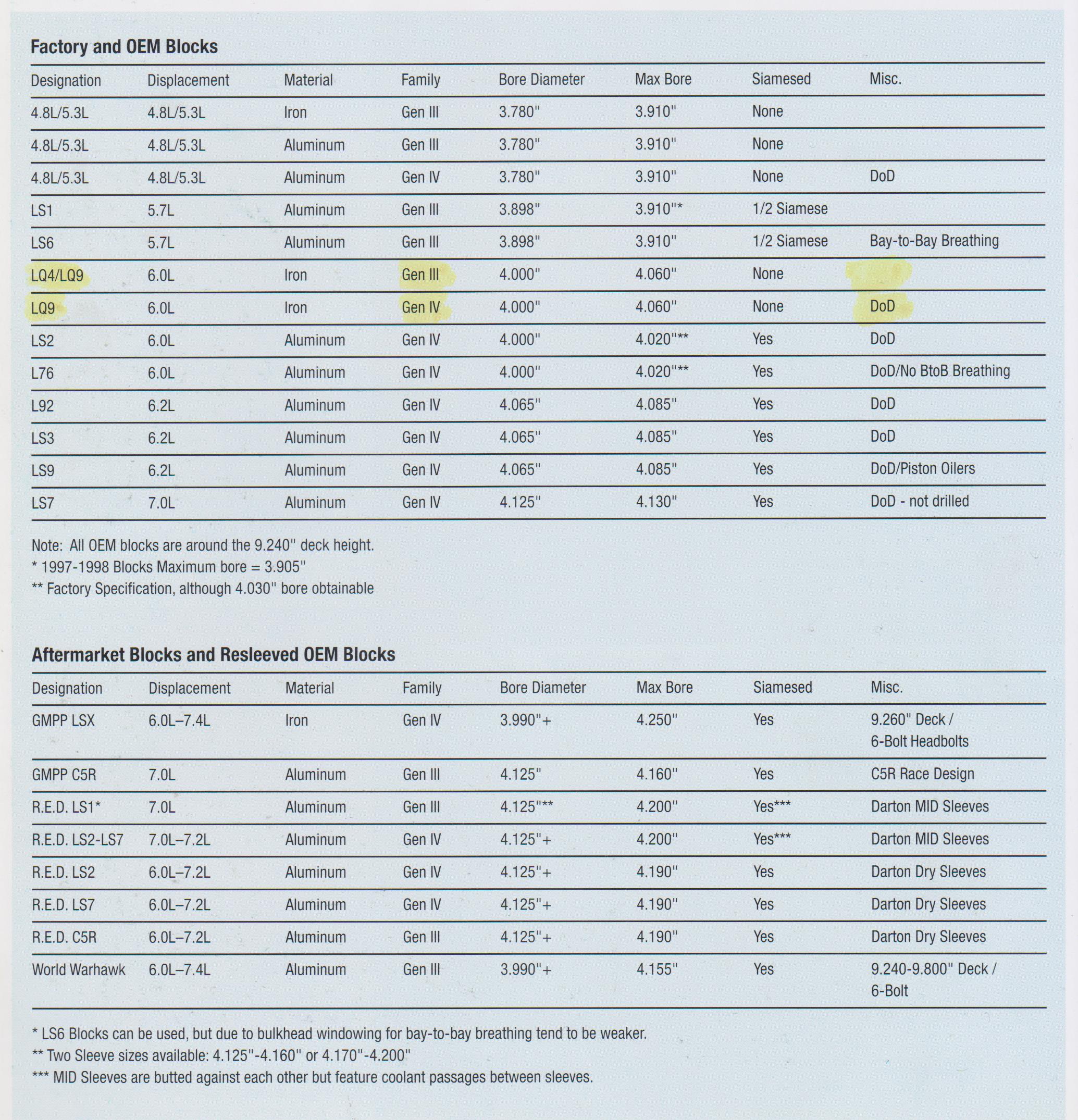 LS Block Specs.jpg