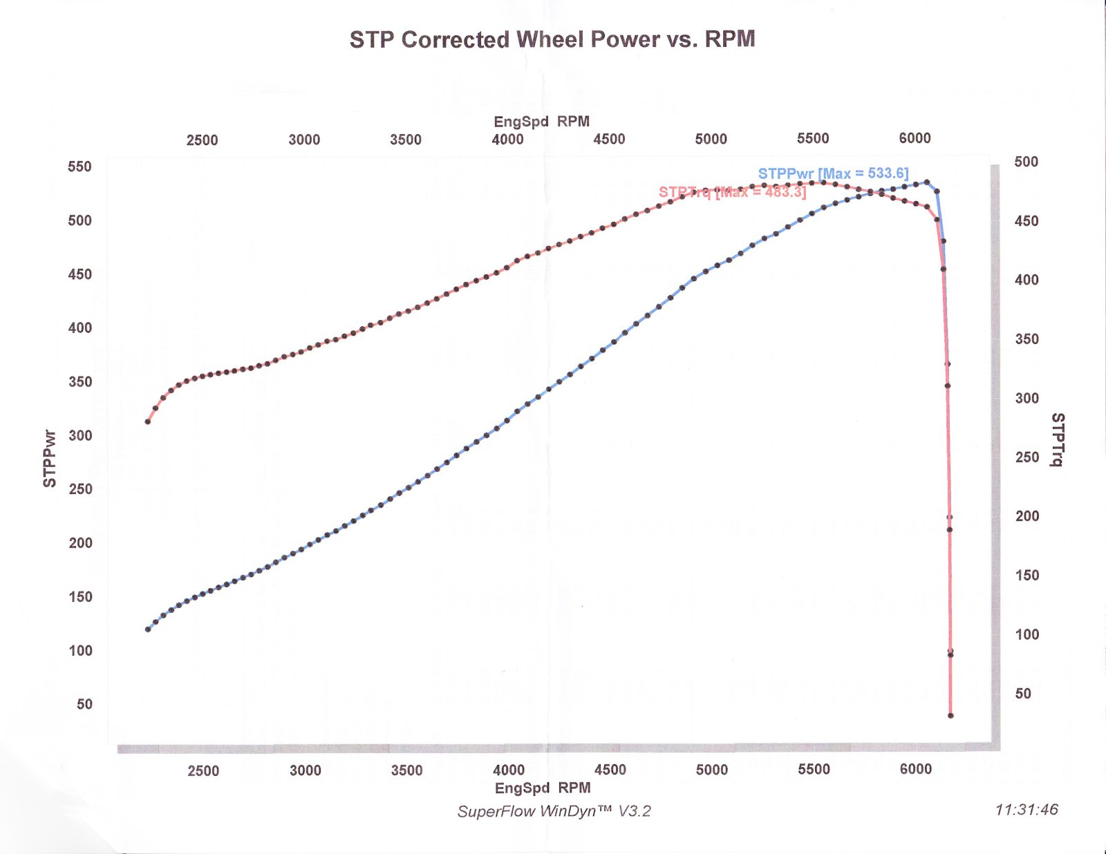 LS327 final dyno sheet.jpg