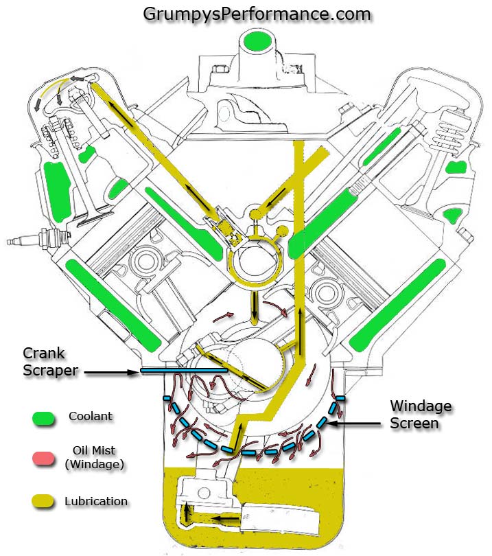 LubeV8_W_Scraper02.jpg