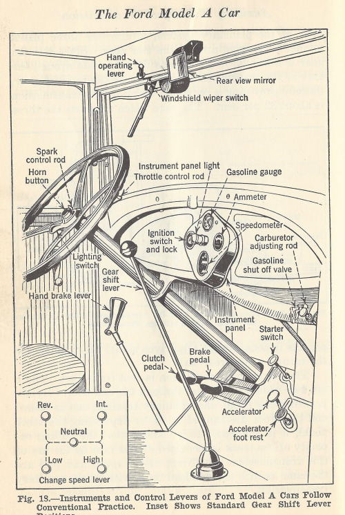 Model A controls.jpg