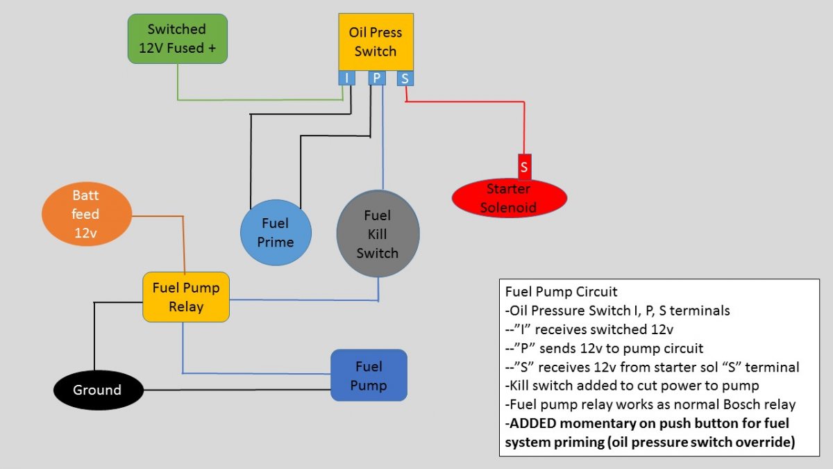 Oil Press Switch prime.JPG