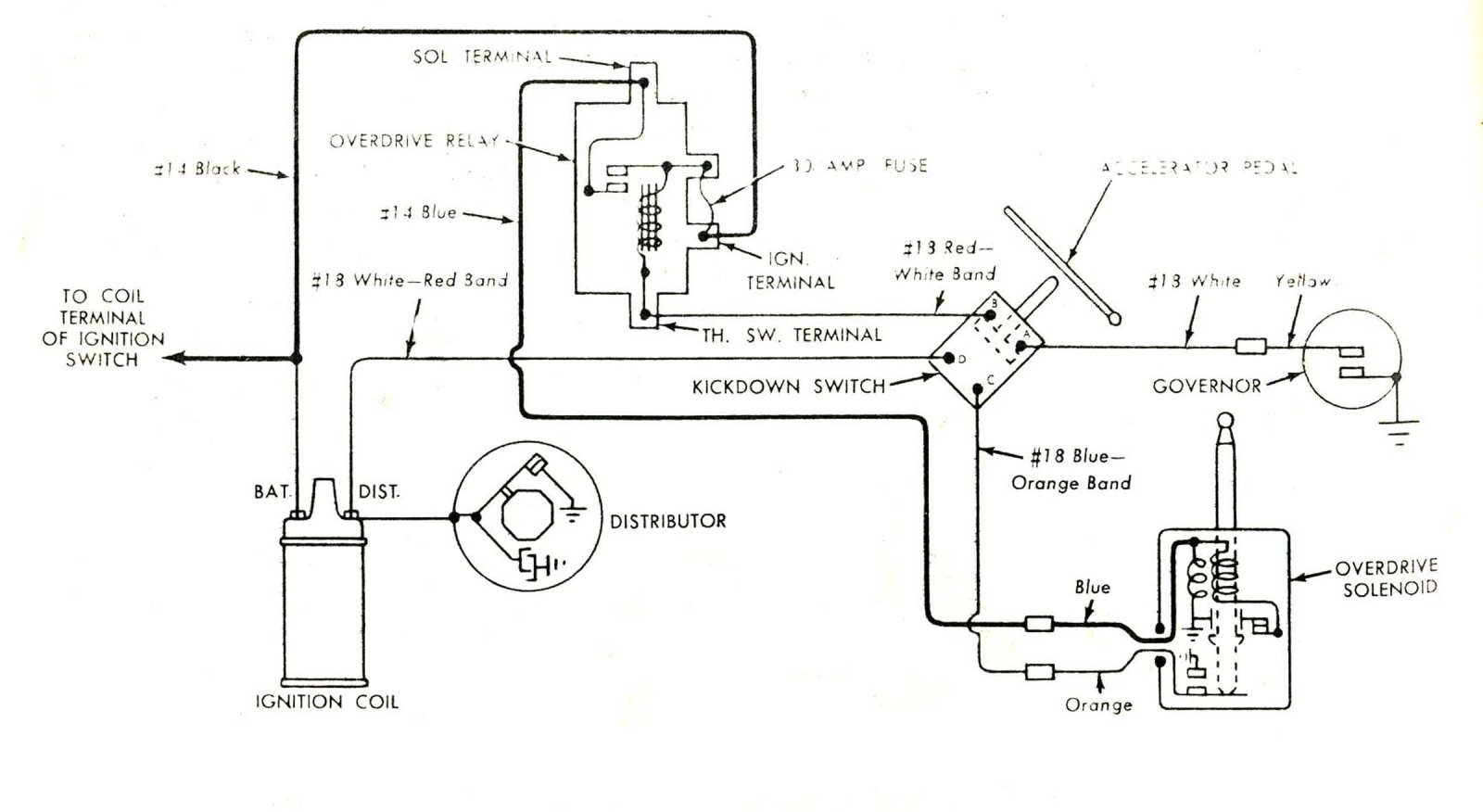 Overdrive diagram.jpg