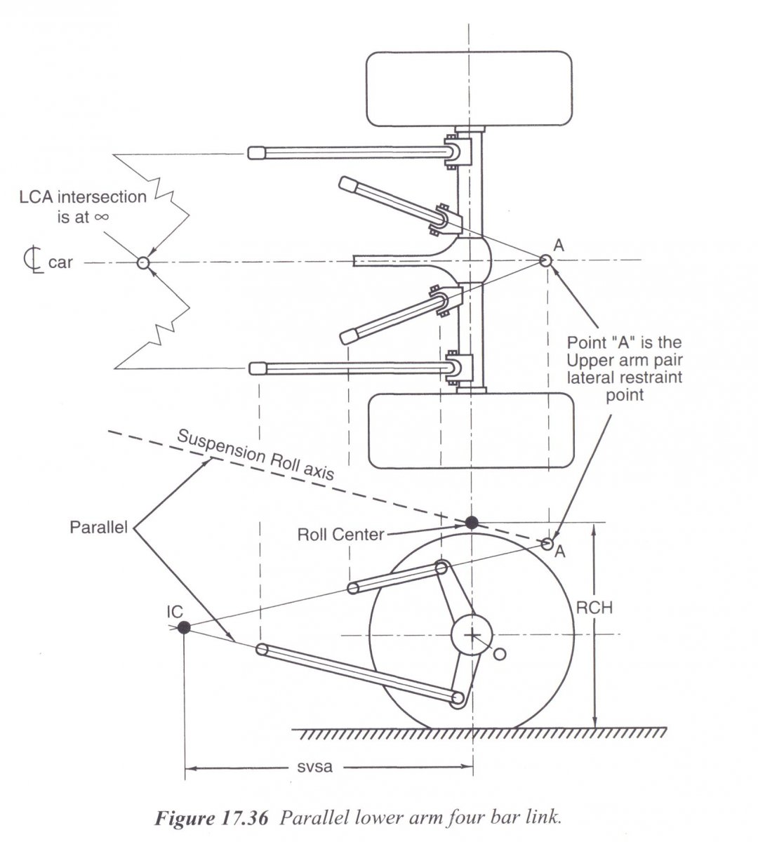 Parallel lower arm four link.JPG