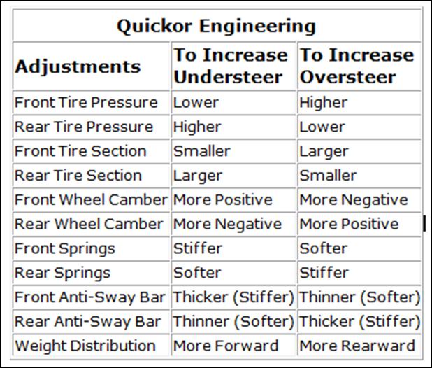 Quickor Suspension Adjustments.jpg