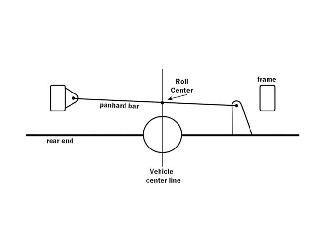 rear_suspension_design+panhard_bar.jpg