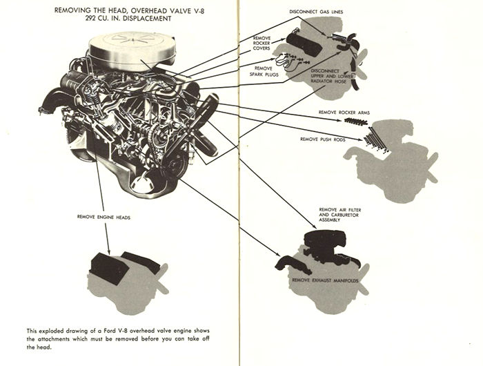 Removing-the-Head-Dragging-and-Driving-small-970x732.png