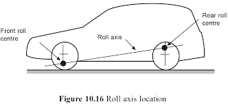 roll axis.png