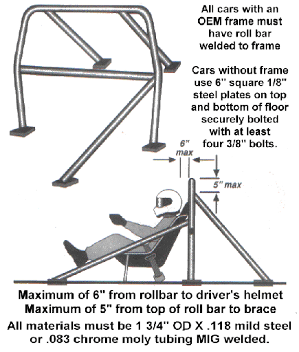 Roll Bar Rules.png
