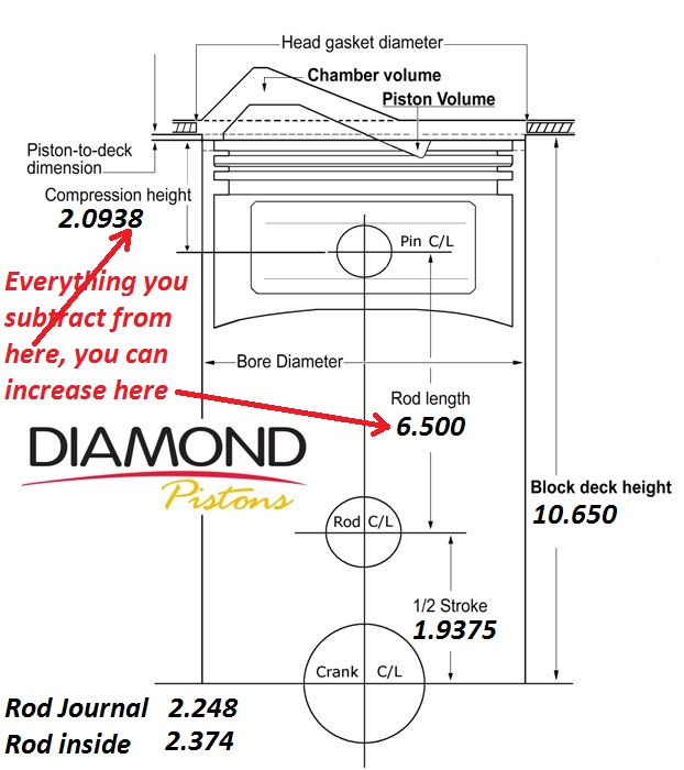 Roothawg Compression Height Diagram.jpg