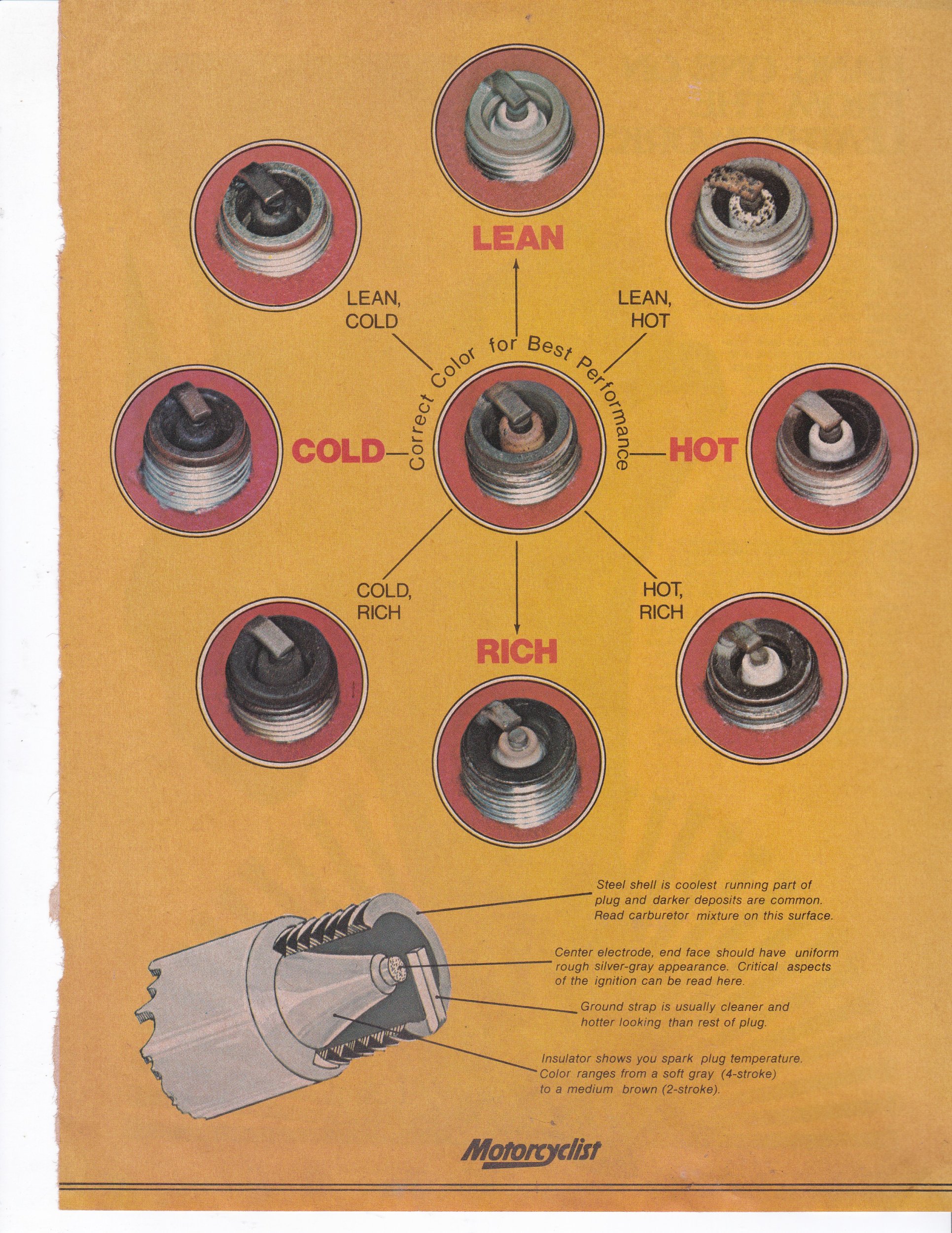 Spark Plug Reading.jpg