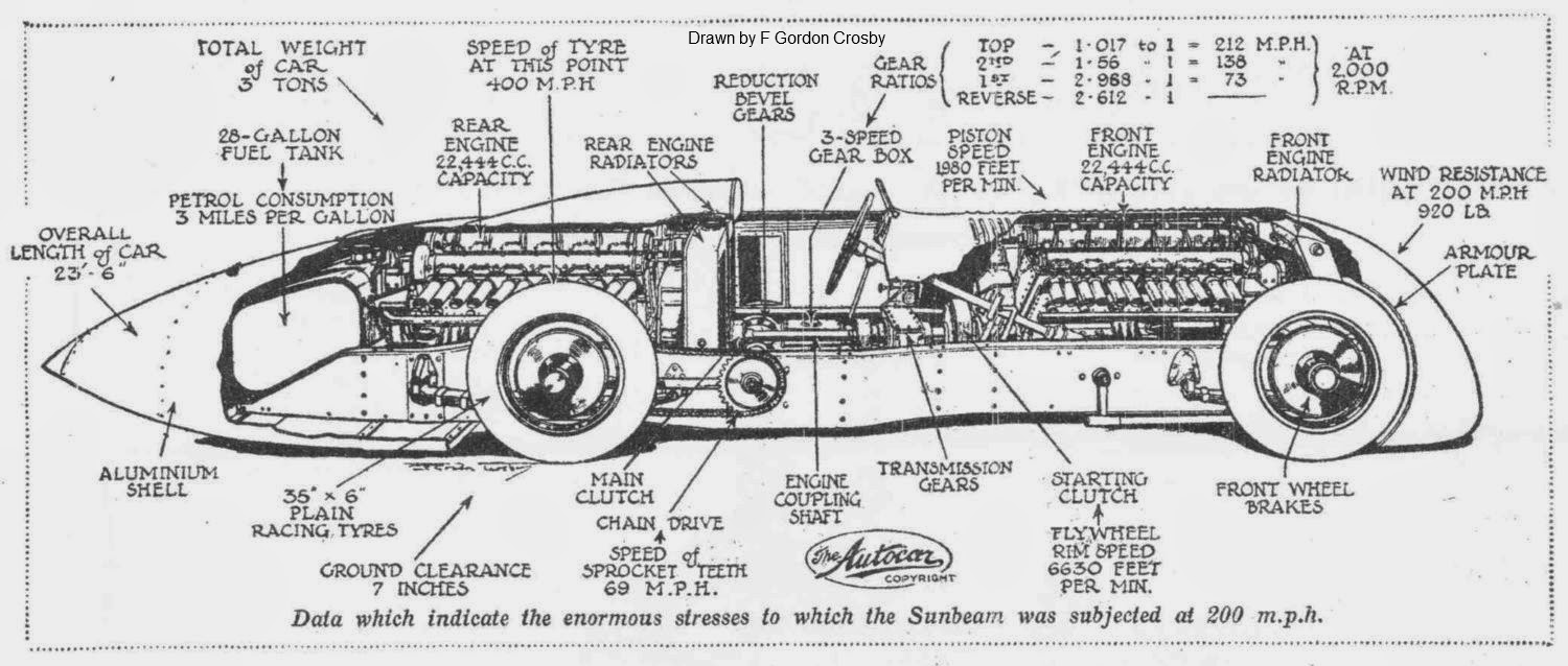 Sunbeam cutaway Crosby.jpg