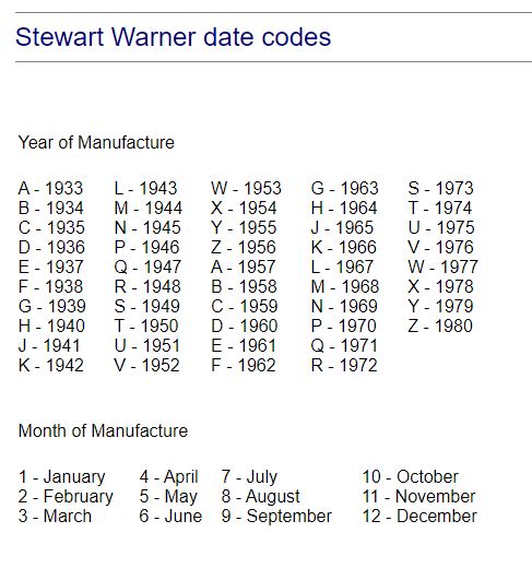 SW Date Codes.JPG