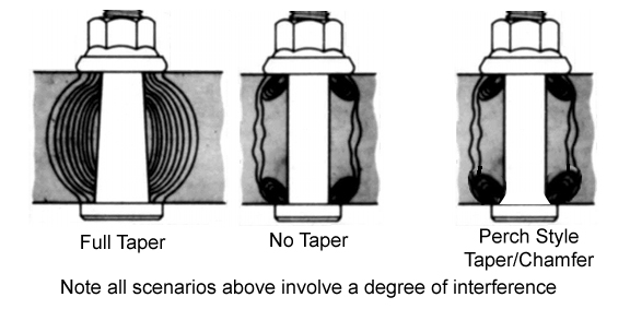 Taper.jpg