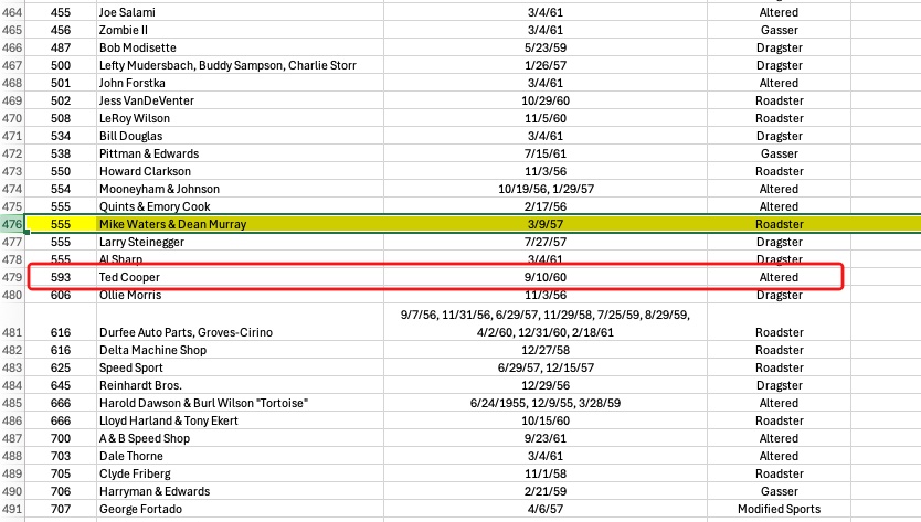 TC 21 list.jpg