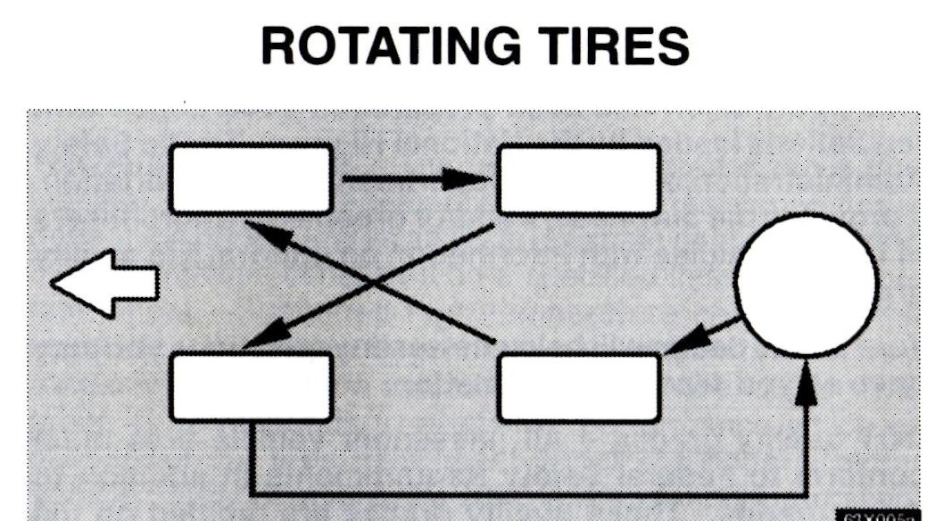 Tire Rotation.jpg