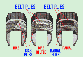 tire types.png