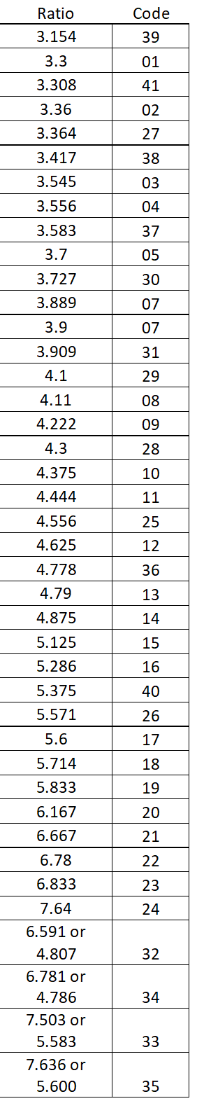 Toyota G diff codes.png