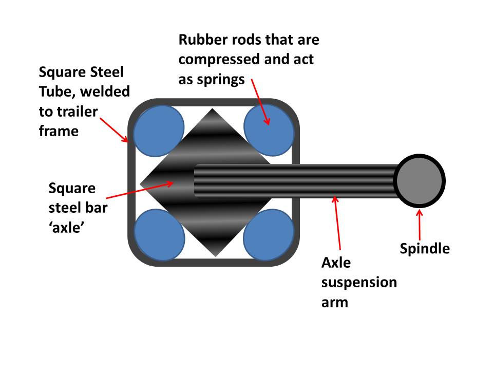 trailer suspension.jpg