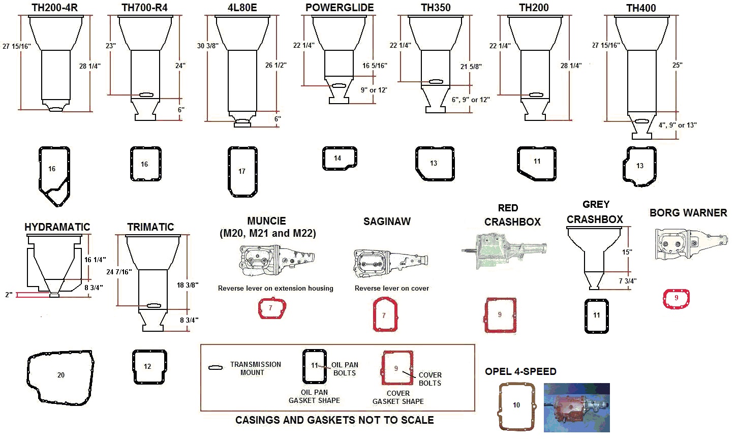 Transmissions and their respective Gasket Info.jpg