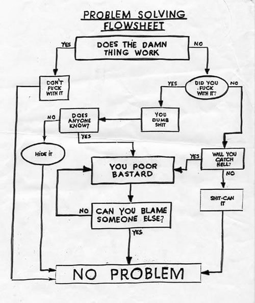 troubleshooting chart.jpg