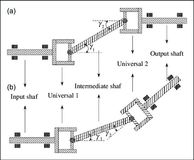 Ujoint configurations.png