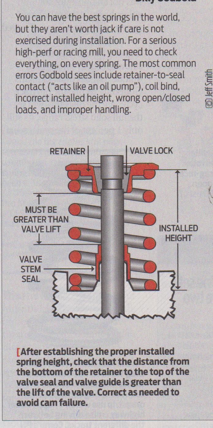 Valve Springs Explained 14.jpg