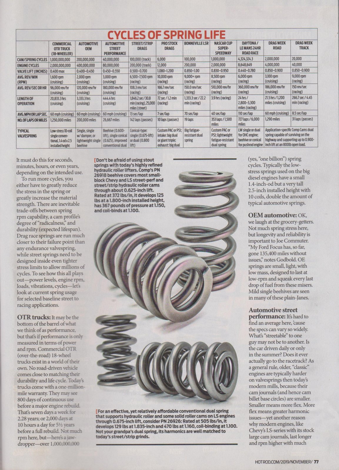 Valve Springs Explained 8.jpg