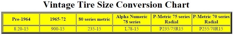 Vintage Tire Size Conversion Chart.JPG