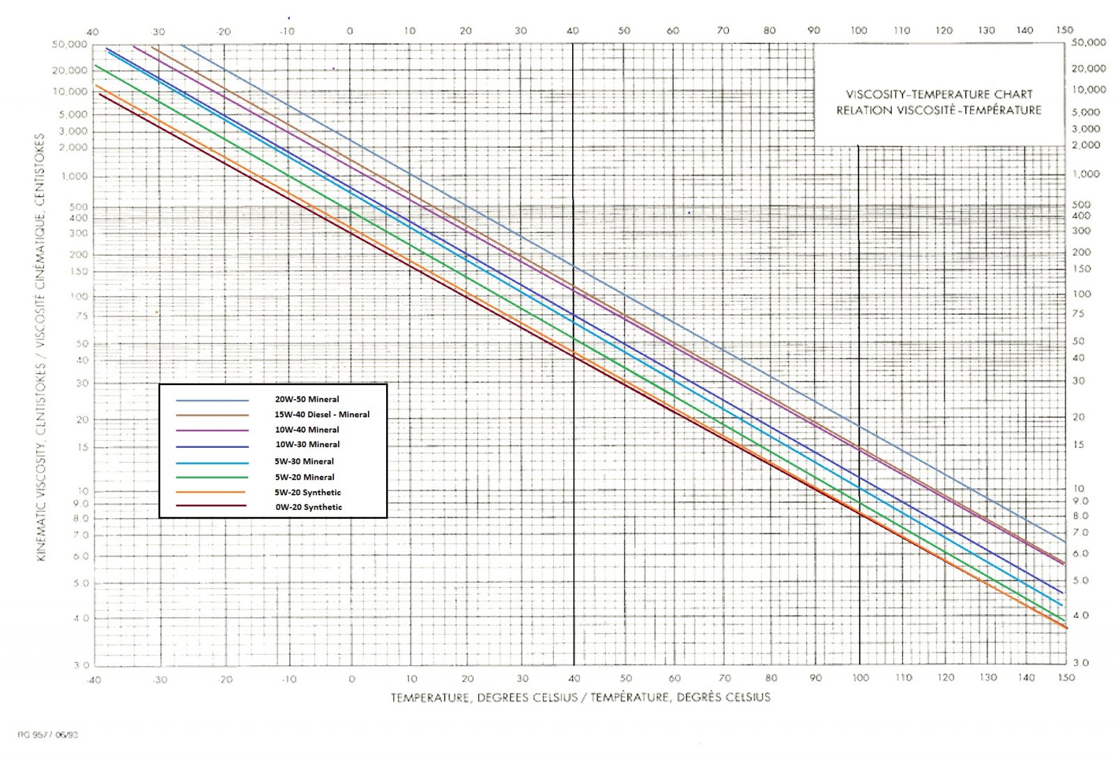 Viscosity Comparison Engine Oils.jpg