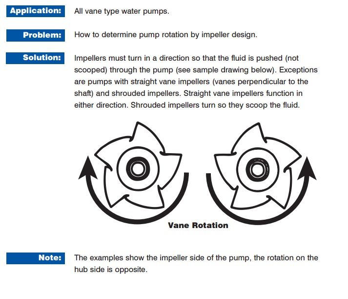 Water-Pump-Rotation.jpg