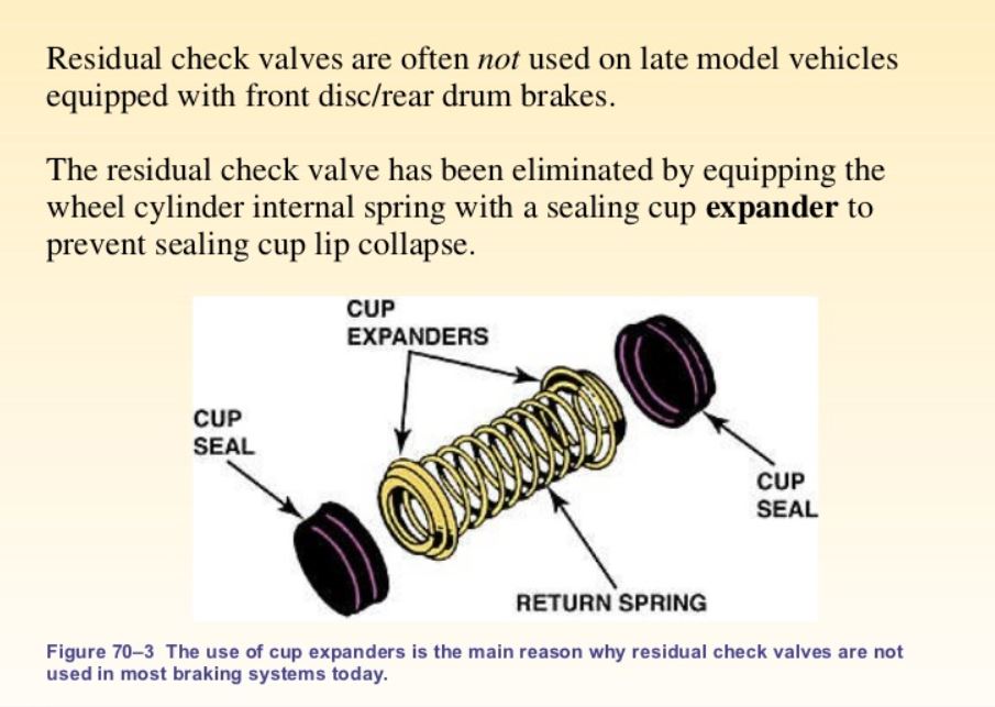 WHEEL CYL - Cup Expanders _1 - BPN 2208.JPG