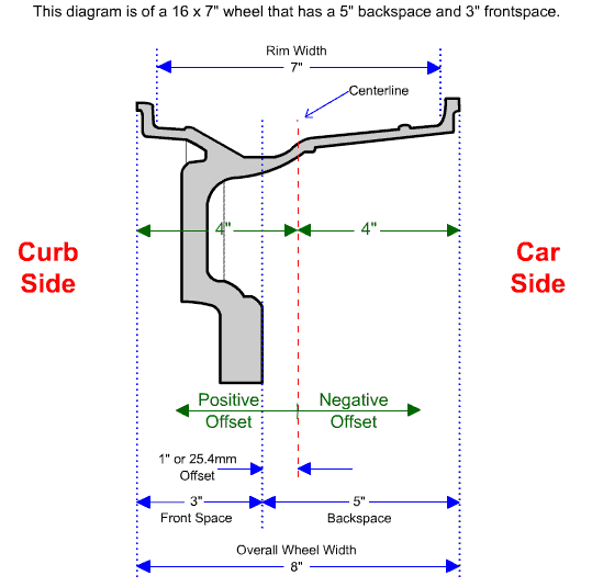 wheel positive offset.gif