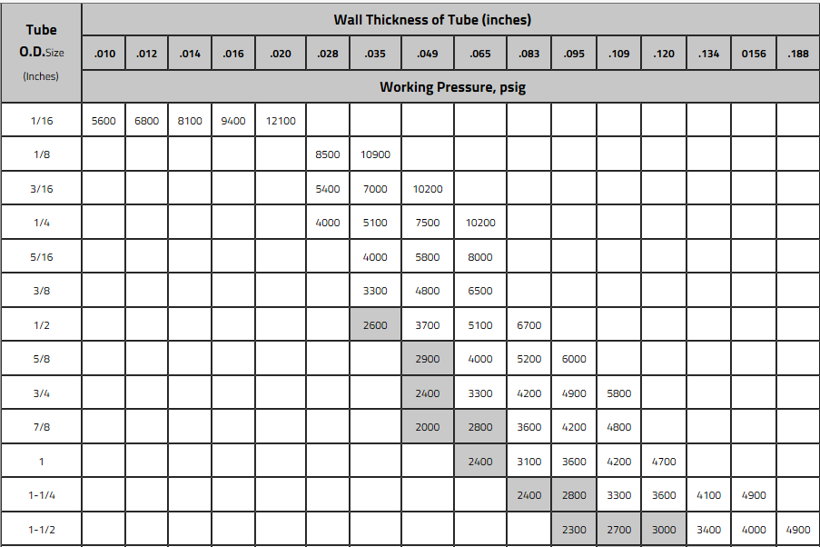 Working pressures.PNG