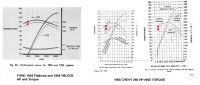 flathead and ford yblock and 265 SBC power and torque.jpg