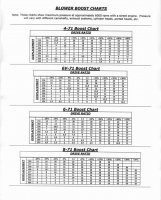 blower-boost-chart-900.jpg