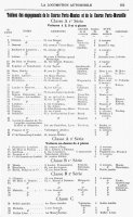 1896-09-24..10-03 Paris-Marseille-Paris - entries.2.jpg