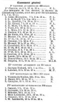1898-03-06..07 Marseille-Nice - results.1.jpg