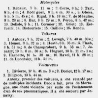 1899-07-30 Paris-Saint Malo - results.jpg
