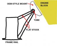 635004-52enginemount.jpg