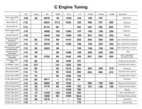 C Engine Tuning pg. 1.jpg