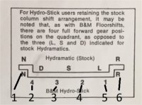 Stock Shifter Pattern.jpg