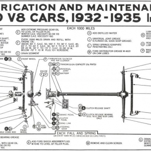 1935 Ford lube chart