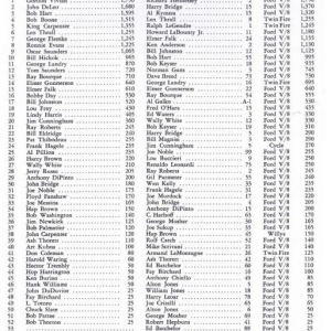 1955 M.A.R.C. POINTS