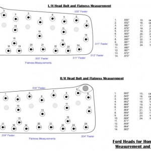 Here's the Ford Heads for Honing Plates Measurement and Mapping data that I took when checking flatness and the thickness o the Head Bolt thickness dimensions.