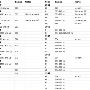 Olds Engine Codes