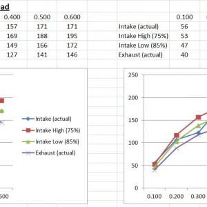 Caddy 390 Port Comparison